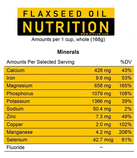 is flax omega 3 or 6|flax seed oil nutrition facts.